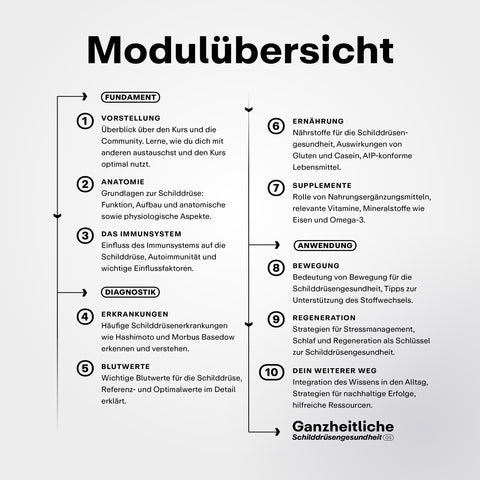 Ganzheitliche Schilddrüsengesundheit